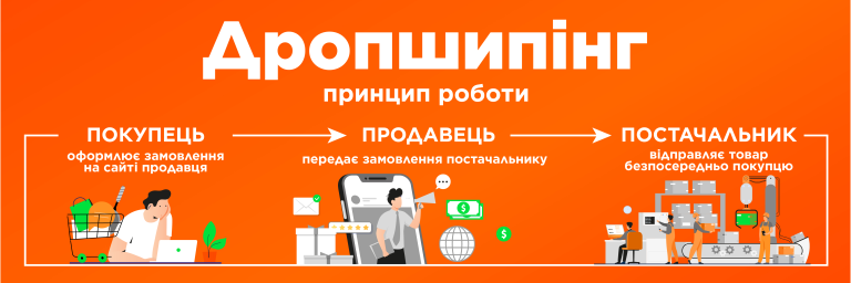 Як почати дропшипінг у 2025 році: Покроковий гід для новачків